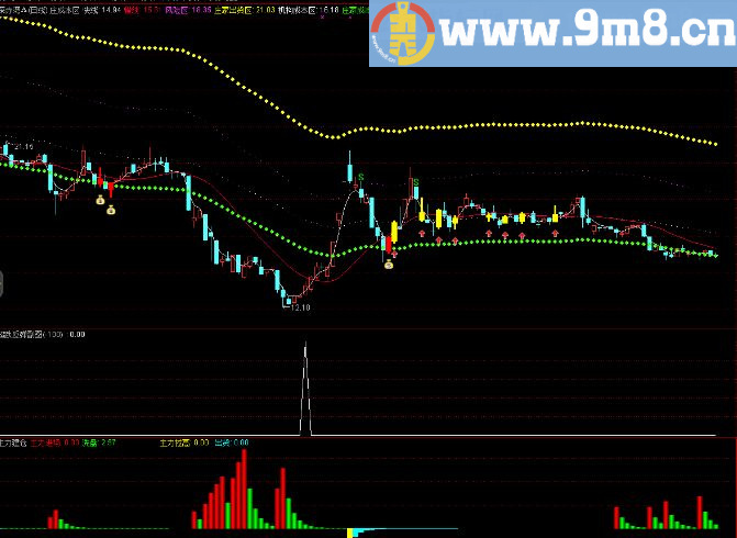 超跌反弹指标副图选股无加密正确率大于90%