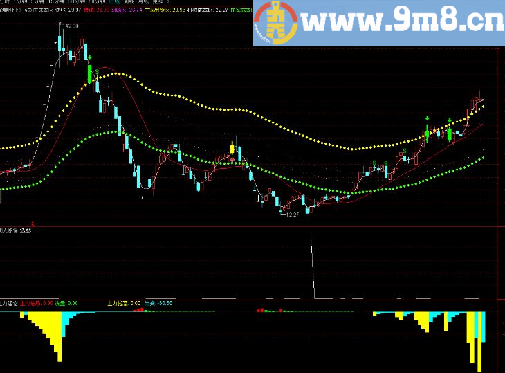明天涨停优化改进版指标副图选股预警正确率90%