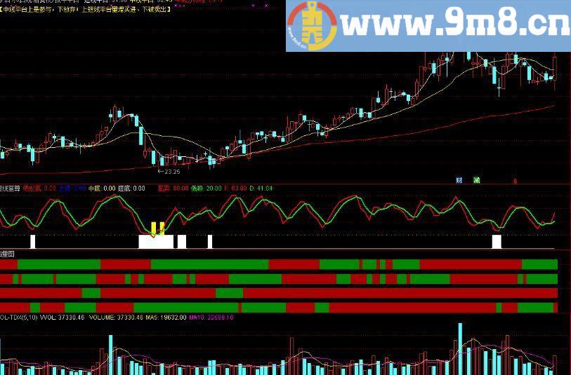 通达信抓牛平台助你震荡行情抓牛股（指标 主图/副图选股