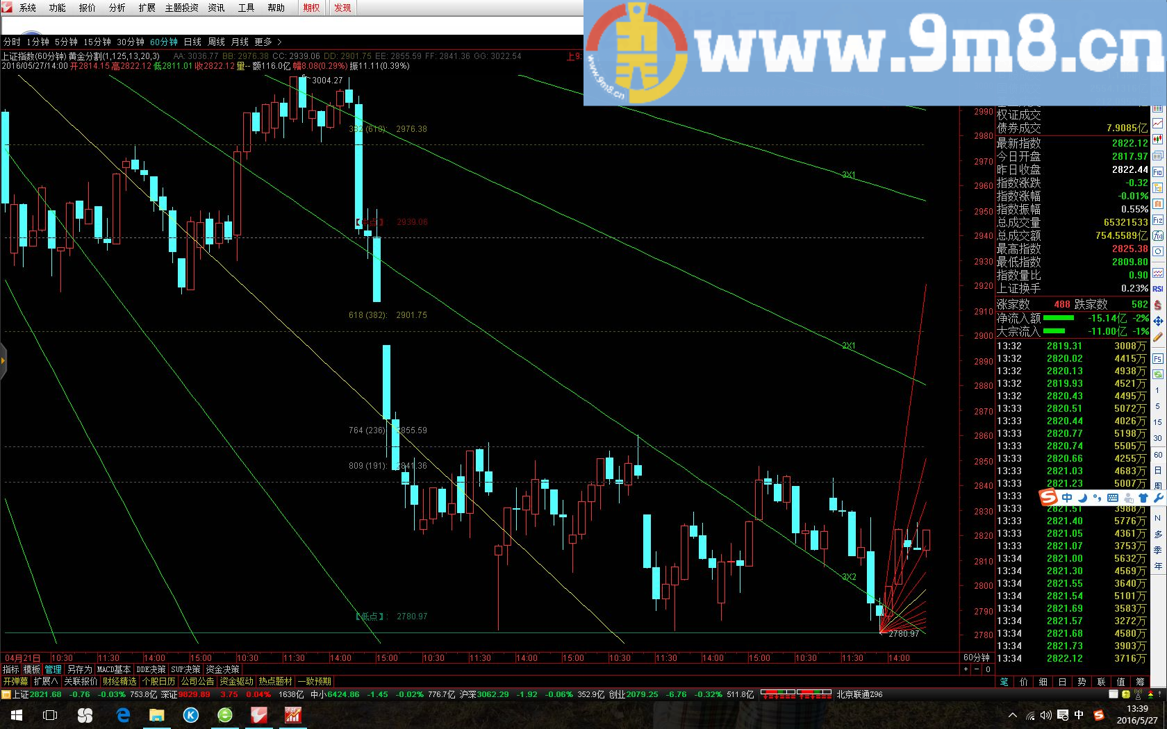 江恩黄金分割主图（指标 主图 贴图 无加密）江恩箱 江恩角度线 黄金分割