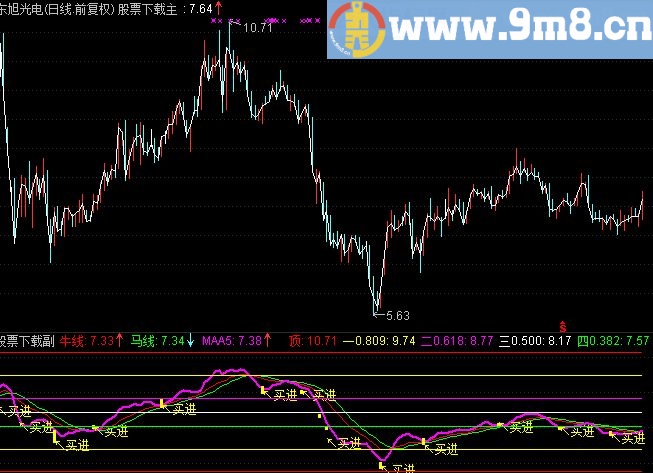 通达信十八翻倍主图指标牛马顶底线买入点提示轻松翻倍不是梦