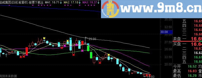 通达信财星指路主图指标