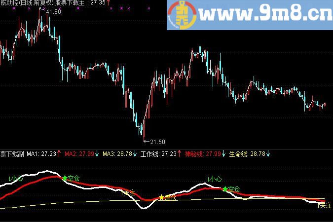 通达信百战百胜主图指标