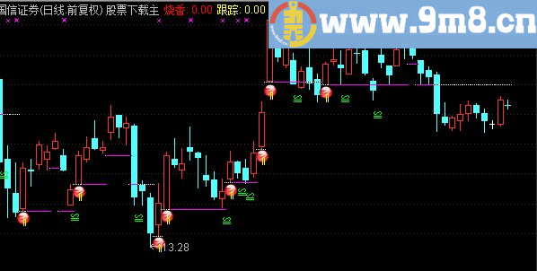 通达信烧香拜佛主图指标