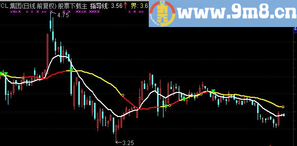 通达信波段主图指标