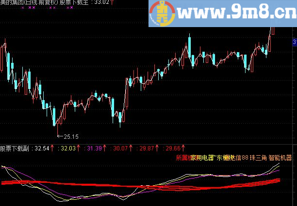 通达信筹码精品主图源码