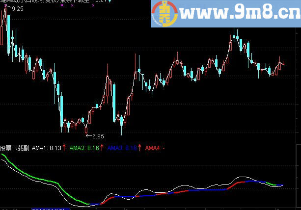 通达信自适应均线A主图指标