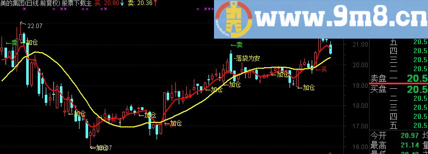 通达信简要买卖主图指标