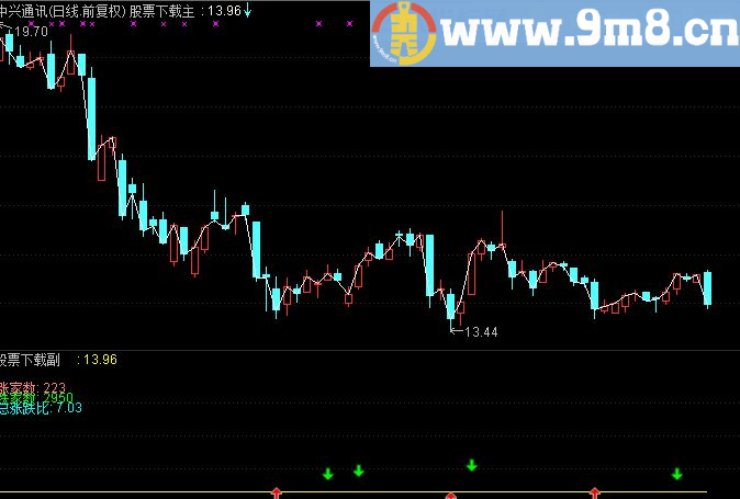 通达信大盘分时分时主图指标公式