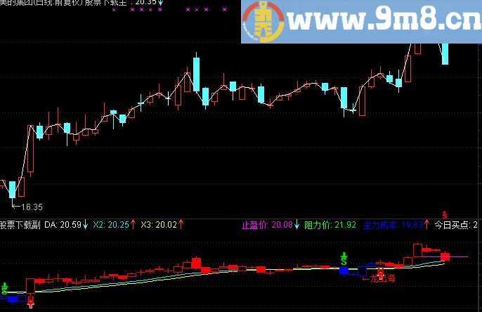 通达信趋势操盘手指标主图源码