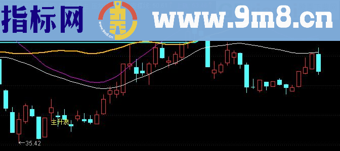 通达信抓急拉升牛股战法指指标主图