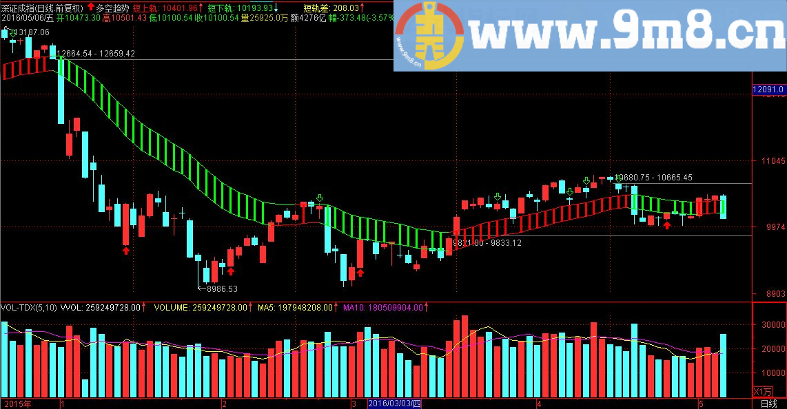 通达信多空趋势指标主图