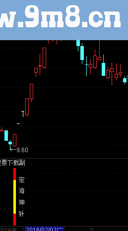 通达信定海神针鹏腾2009版本源码副图选股贴图