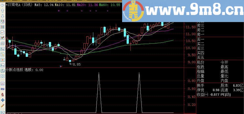 通达信黄金分割点选股指标副图/选股贴图