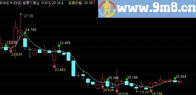 通达信买卖价格指标主图贴图