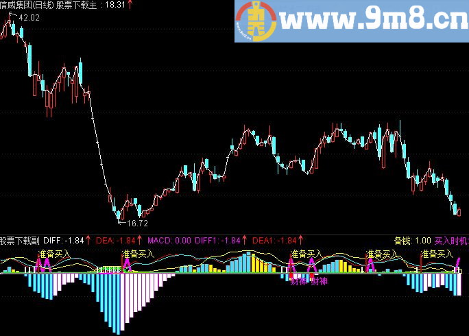 通达信超级全霸指标副图贴图