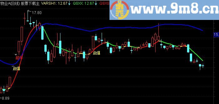 通达信倒拔垂杨柳主图源码