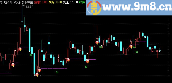 通达信一品烧香拜佛主图源码