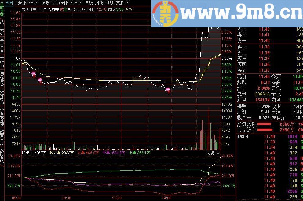 通达信K线和分时上都能显示的神器（指标加密图片）