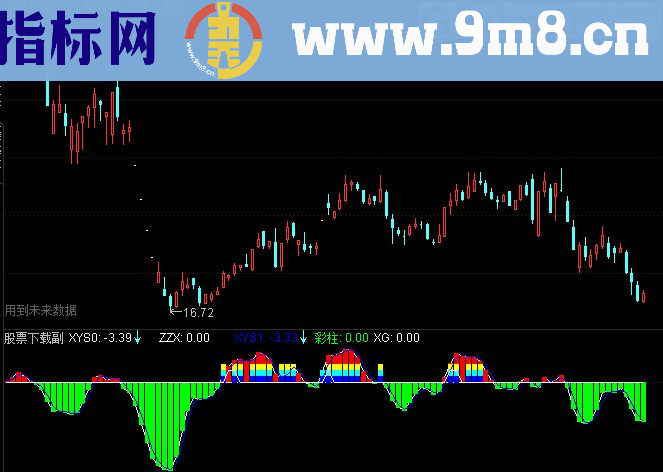 通达信捕捞季节2.0（指标 副图和益盟操盘手贴图