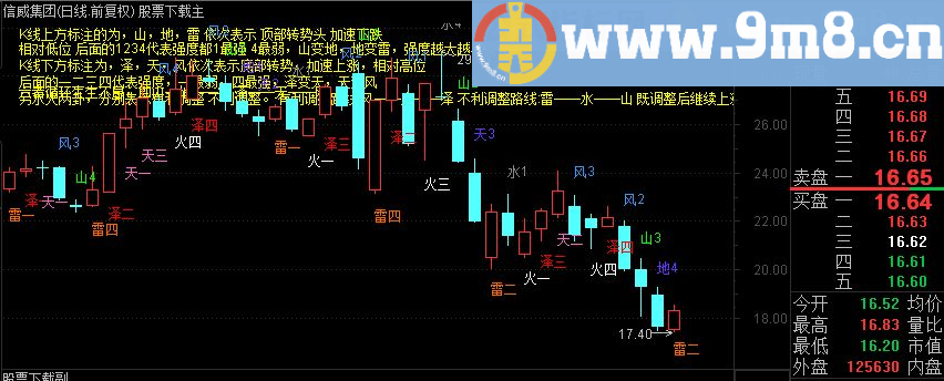 通达信易经预测源码主图能预测走势源码