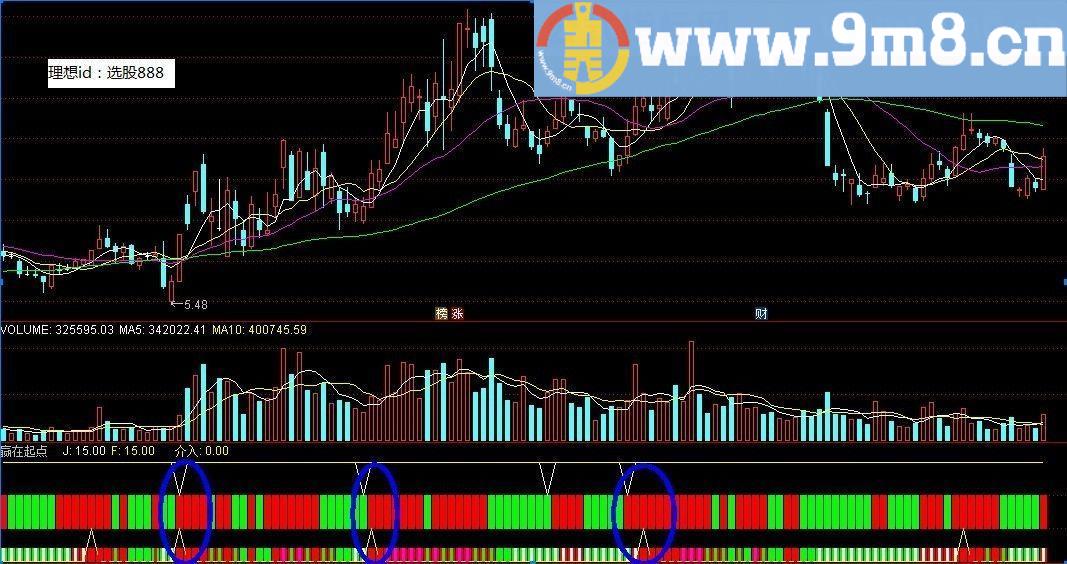 通达信赢在起点指标幅图选股贴图加密