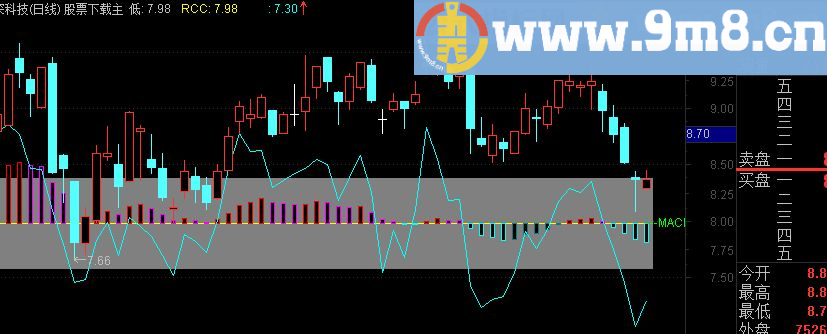 通达信叠加CCI二姨妈的指标源码码主图附图