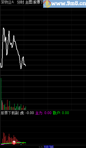 通达信实战检验成功率80%以上，分时阻击涨停指标公式，用法+图示指标选股