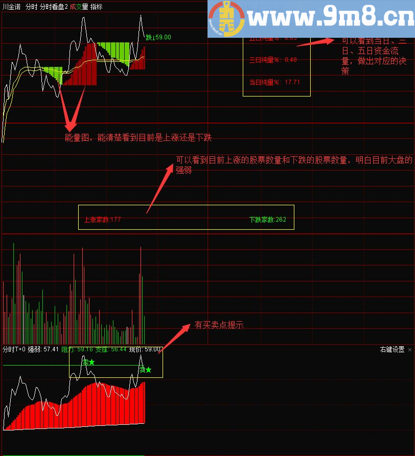 通达信极品分时看盘源码主图副图贴图