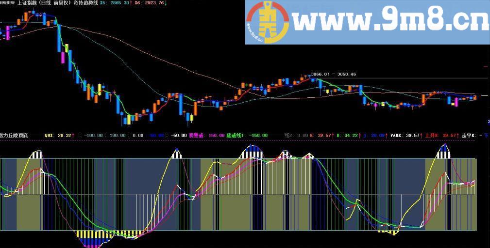 通达信奇特趋势线主图加密文件贴图