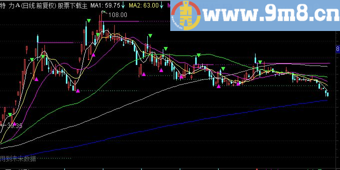 通达信买卖三角主图指标