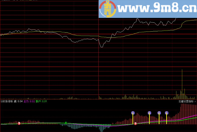 通达信专捉分时涨停板+涨停板预警,仔细对照琢磨