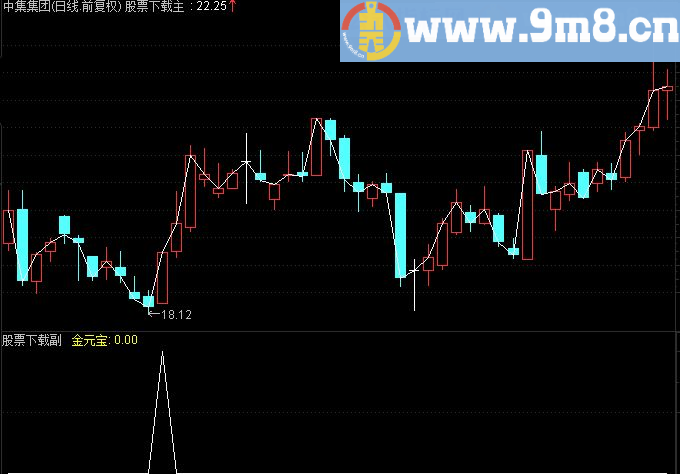 通达信金元宝副图，金元宝藏宝图（指标副图无未来贴图