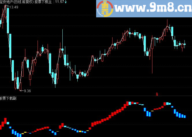 【专测顶部到来】你就是高手，因为你有逃顶秘诀（ 主图叠加指标 通达信 贴图 无未来）