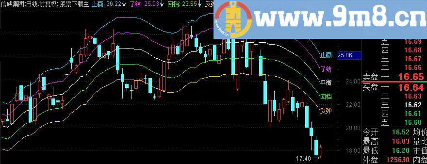 通达信短线波段主图指标