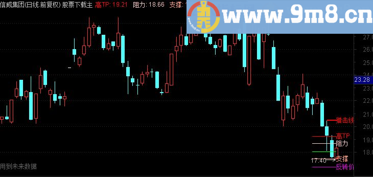 通达信短线实战主图指标