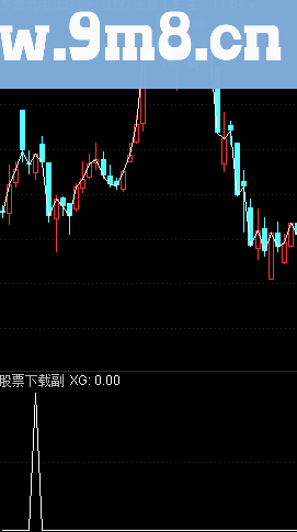 通达信铁扇公主指标益盟操盘副图贴图