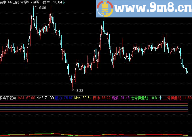 通达信点金主图 通达信主图指标