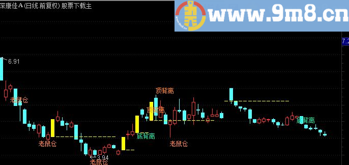 通达信股圣精品主图源码附图