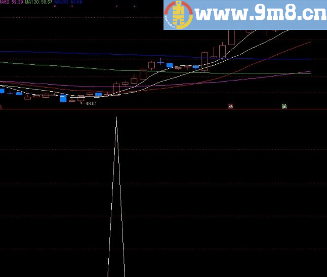 通达信马踏飞燕，一骑绝尘去密码