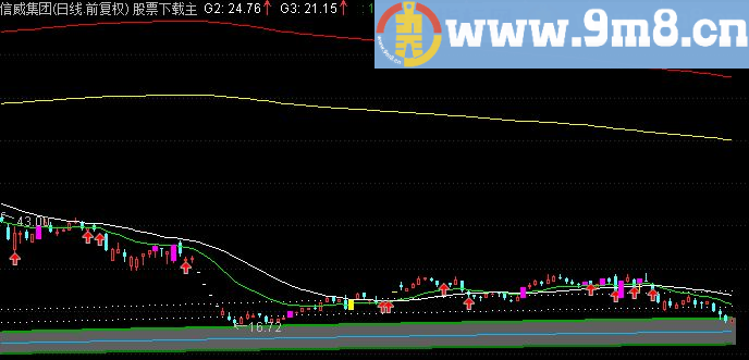 通达信龙头战法主图指标