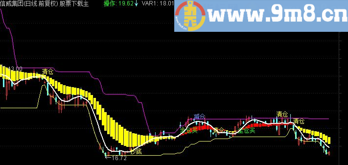 通达信股海英雄主图指标