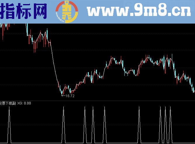 通达信涨停板预警源码预警