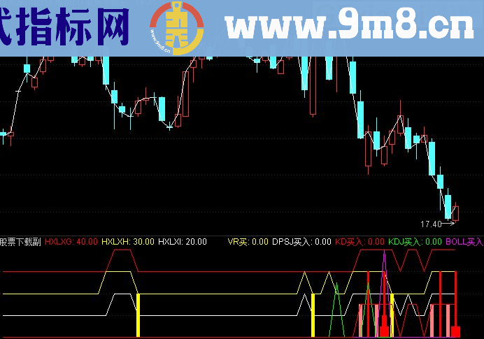 通达信精选组合指标共振买点