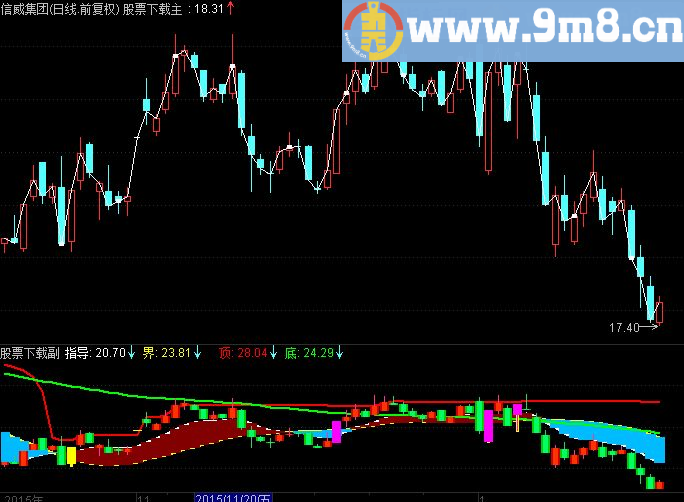 通达信散户操盘主图指标