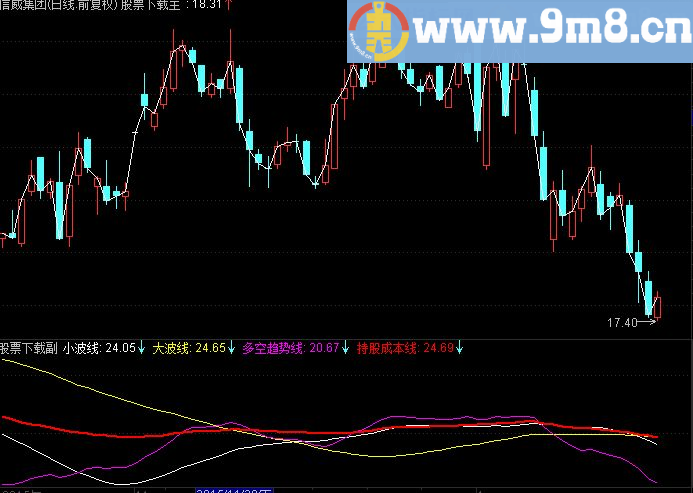 通达信道破盘口天机主图指标