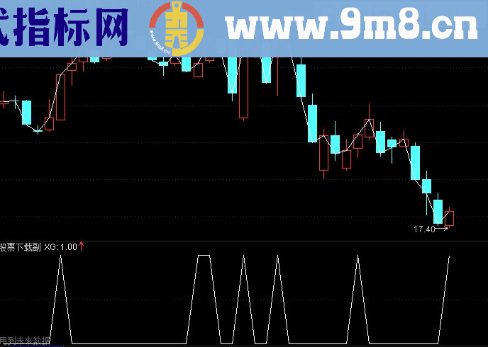 通达信波段稳赢选股与波段稳赢交易对应