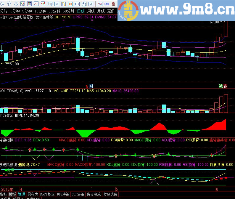 通达信仿指南针优化布林线（指标主图/源码大智慧贴图）