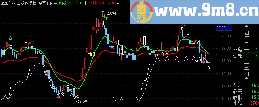 通达信走牛信号主图指标