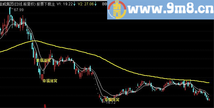 通达信寻找幸福主图指标